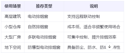 白银兰州白银排烟窗选购建议表